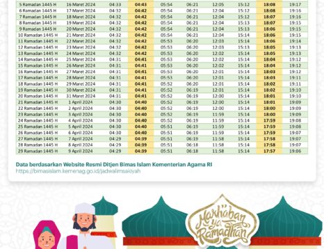 Jadwal Shalat dan Imsakiyah Bulan Suci Ramadhan 1445 H:2024 M Untuk Wilayah DKI Jakarta dan Sekitarnya